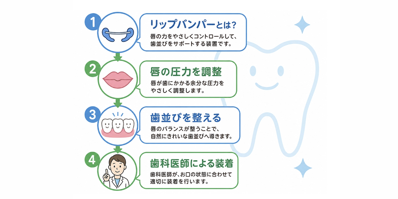 小児歯科で使用されるリップバンパーとは？