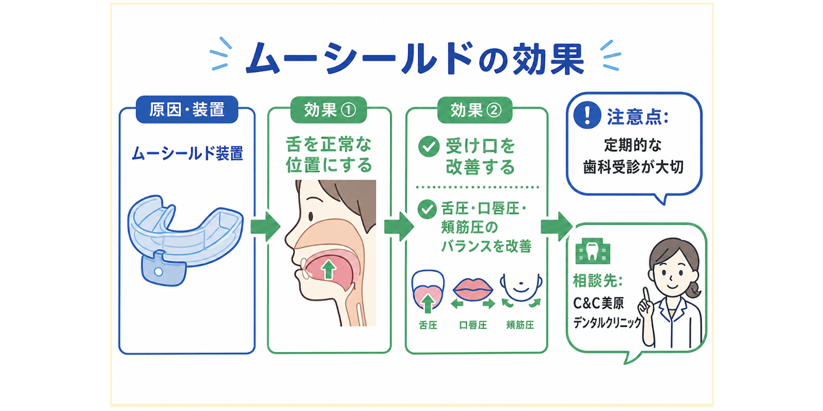 ムーシールドの効果