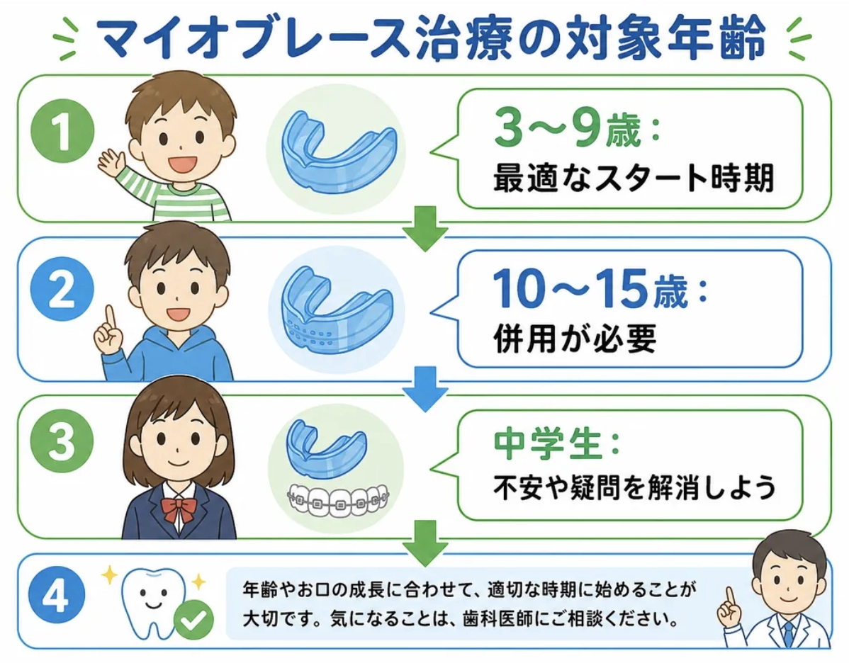 中学生でマイオブレースは遅い?