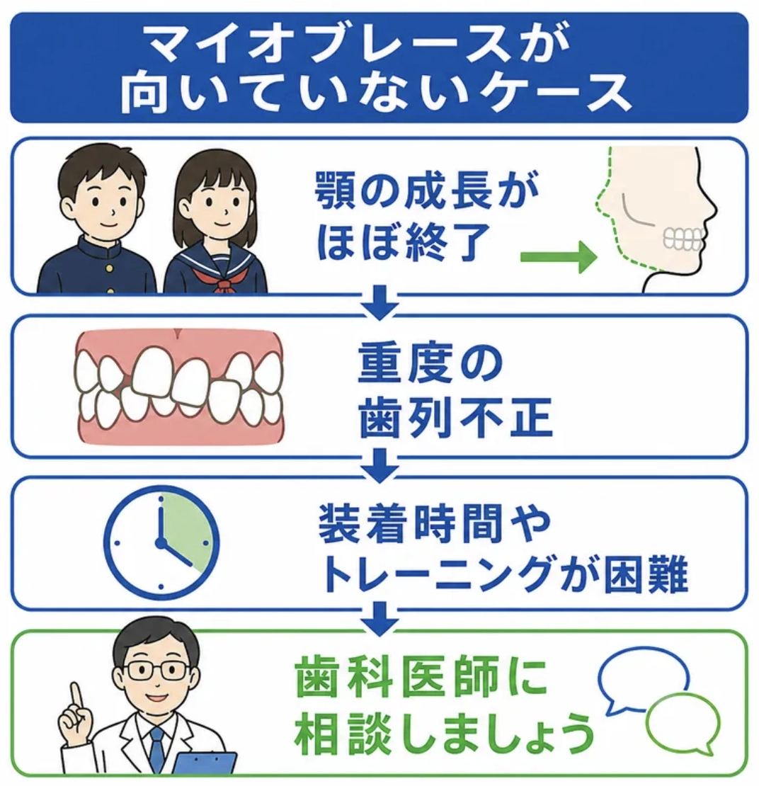 中学生からのマイオブレースが向いていないケース