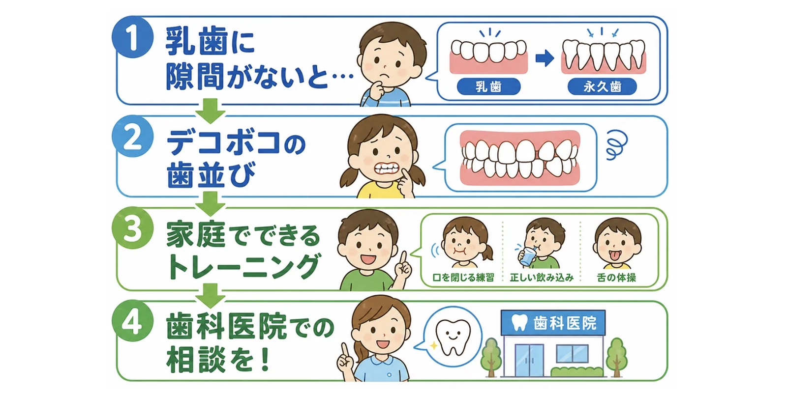 乳歯に隙間がない場合のリスクと注意すべき年齢